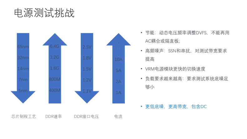 【泰享实测之水哥秘笈】：干货分享，深度讲解电源完整性设计和测试