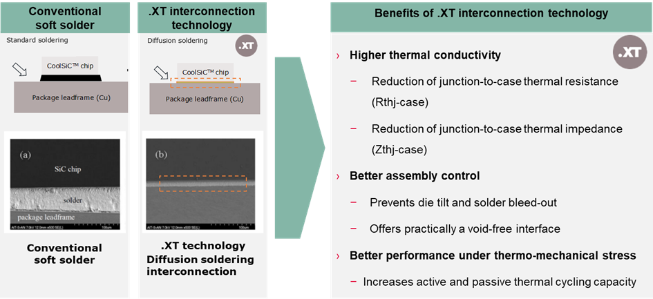 采用增强互连封装技术的1200 V SiC MOSFET单管设计高能效焊机