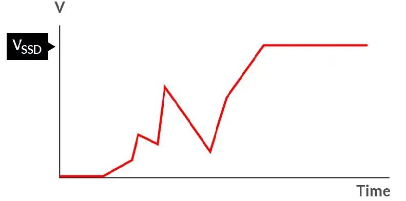 如何在电压不稳的情况下保障SSD的稳定性能？