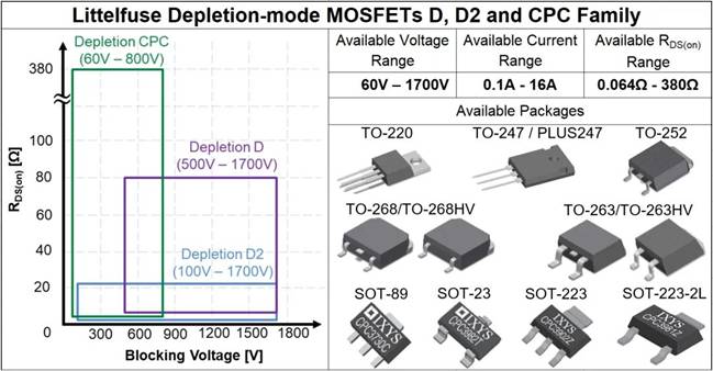 耗尽型功率MOSFET:被忽略的MOS产品 耗尽型功率MOSFET:被忽略的MOS产品