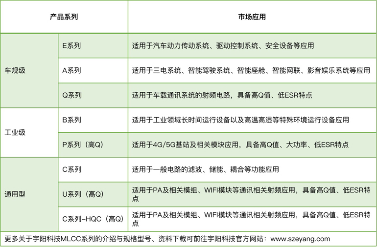 宇阳科技董事长周春华：笃行不怠，虽远必至，专注国产MLCC高端化