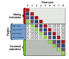 如何为数字信号处理应用选择微控制器 如何为数字信号处理应用选择微控制器
