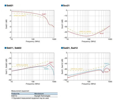 用于汽车以太网车载系统中噪声抑制的共模扼流圈 用于汽车以太网车载系统中噪声抑制的共模扼流圈