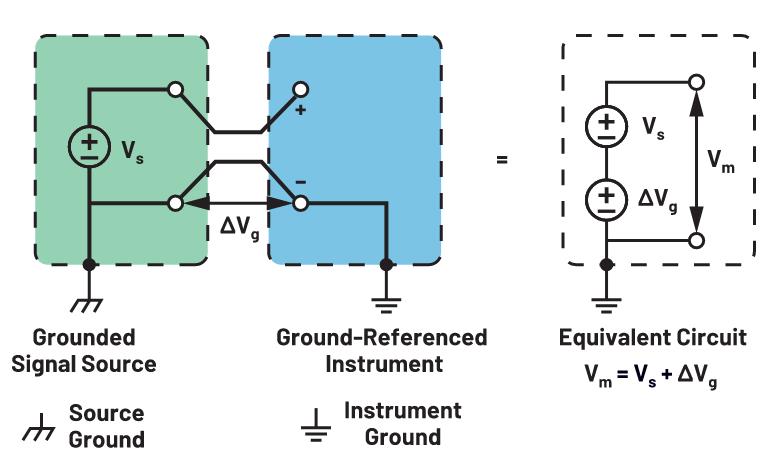 你知道吗？隔离式DC-DC转换无需使用光耦合器