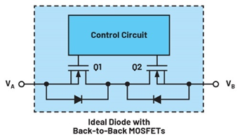 集成理想二极管、源选择器和eFuse有助于增强系统鲁棒性