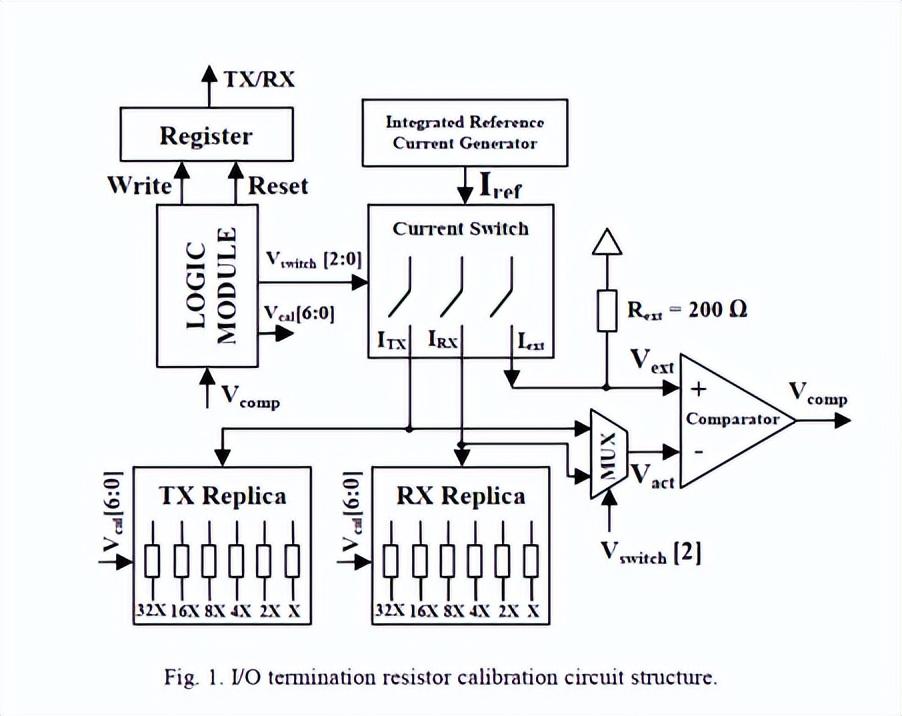 深度解析芯片端接电阻校准