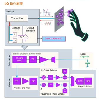 艾迈斯欧司朗引领HOD技术创新，提升驾驶安全