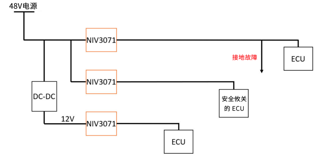 6秒！故障发生时的极限响应，谁来守护？