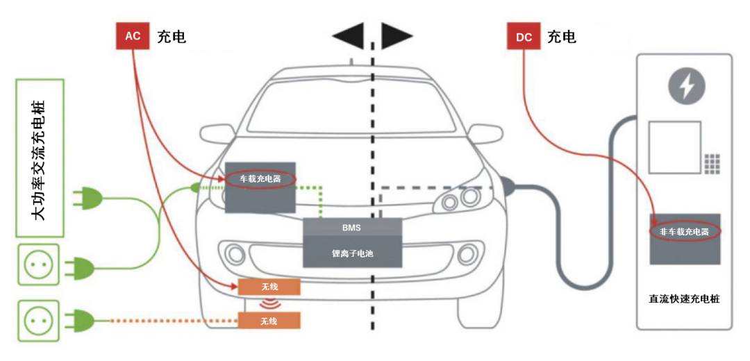 续航焦虑怎么破？高效率直流快充方案给你新灵感