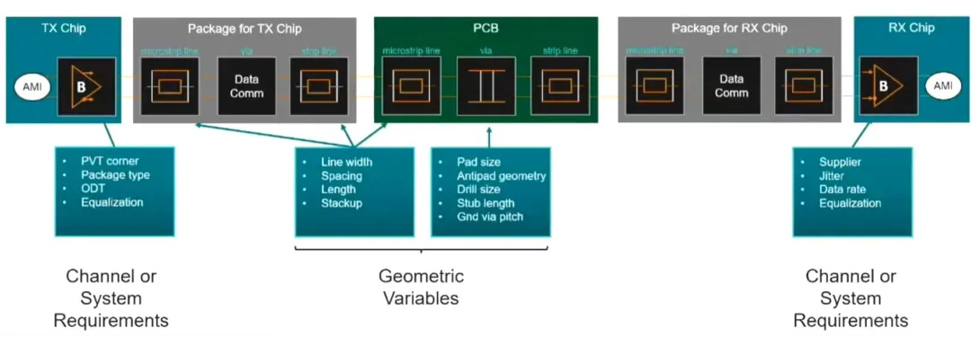 利用基于 AI 的优化技术让高速信号问题迎刃而解 利用基于 AI 的优化技术让高速信号问题迎刃而解