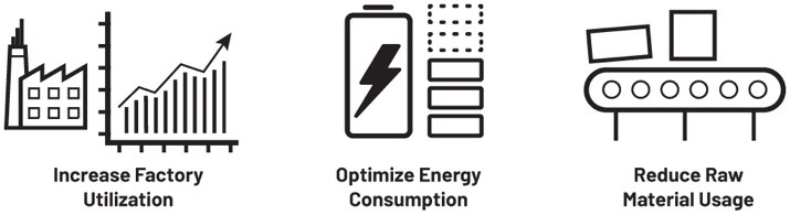 数字工厂成为现实：通过数字化转型走向成功
