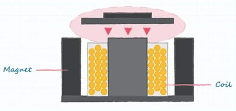 好声音离不开好共振 为什么？