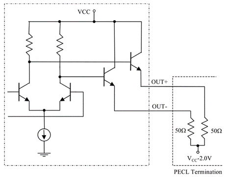 低抖动差分时钟：赋能AI时代光网络精准同步