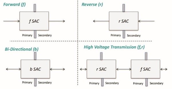 双向电源设计的优点