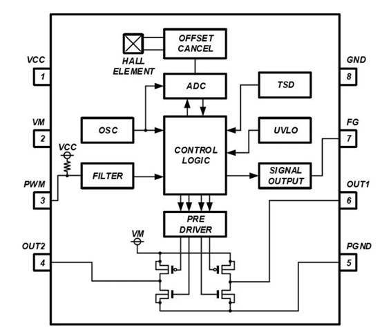 消除电刷、降低噪音：ROHM 的新型电机驱动器 IC