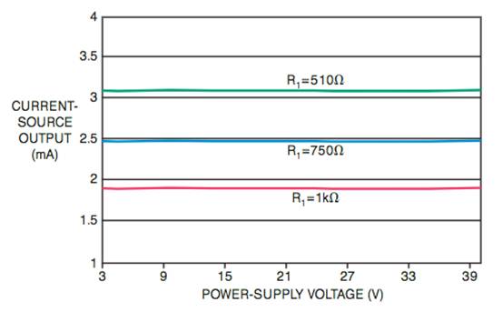 JFET 共源共栅提高了电流源性能