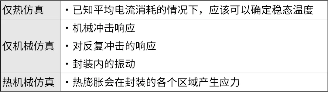 芯片封装需要进行哪些仿真？