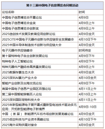 第十三届中国电子信息博览会观众登记全面开启，精彩盛宴，等您来赴！