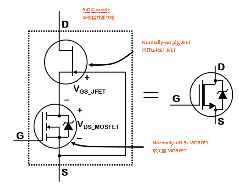 为什么碳化硅Cascode JFET 可以轻松实现硅到碳化硅的过渡？