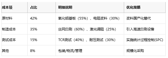 厚膜电阻技术解析与应用选型指南