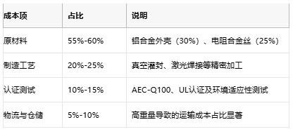 铝壳电阻技术解析：原理、优势与产业生态全景