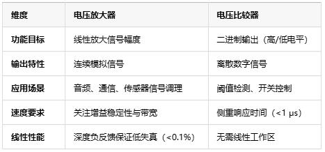 电压放大器：定义、原理与技术应用全景解析