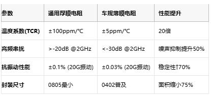 温漂±5ppm的硬核科技：车规薄膜电阻在卫星与6G中的关键作用