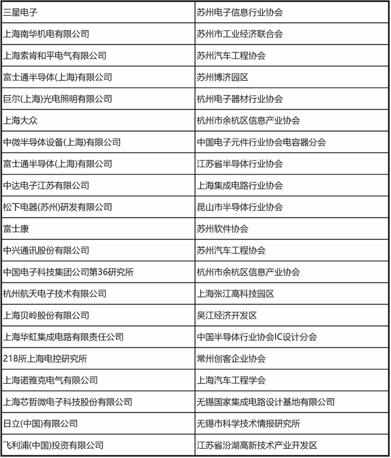 十一月上海见！106届中国电子展预登记开启，共探产业新机遇