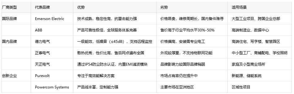 恒压变压器选型指南：如何平衡成本与性能？