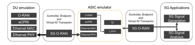深入解析O-RAN验证：确?？磐缧阅苡氚踩淖罴咽导? width=