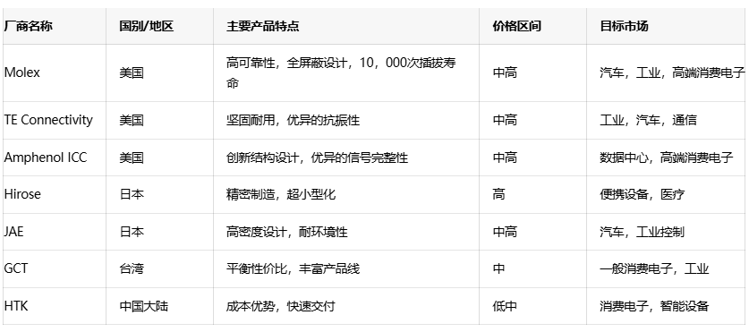 存储卡连接器核心技术解析：从小尺寸到高可靠性的设计平衡