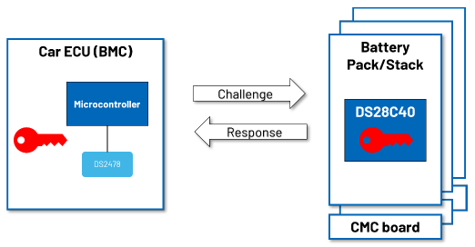 续航不再焦虑:电动汽车电池技术实现重大突破 续航不再焦虑:电动汽车电池技术实现重大突破