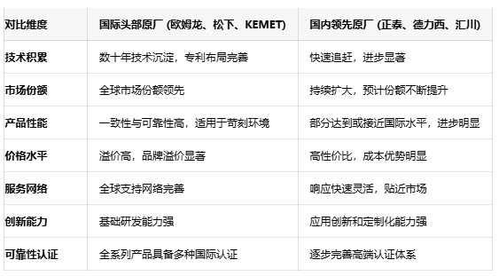 不再纠结选型！五大关键参数锁定最佳信号继电器