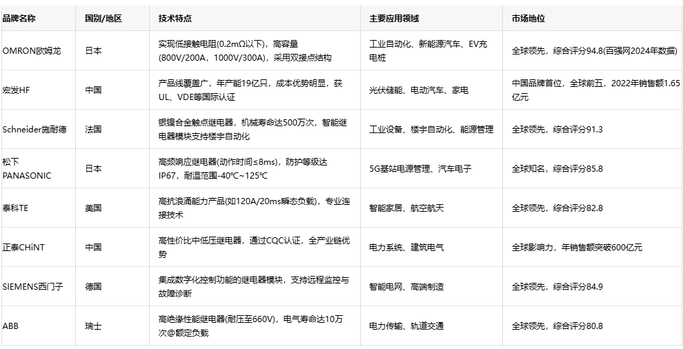 电力继电器技术全景：原理、选型与品牌战略