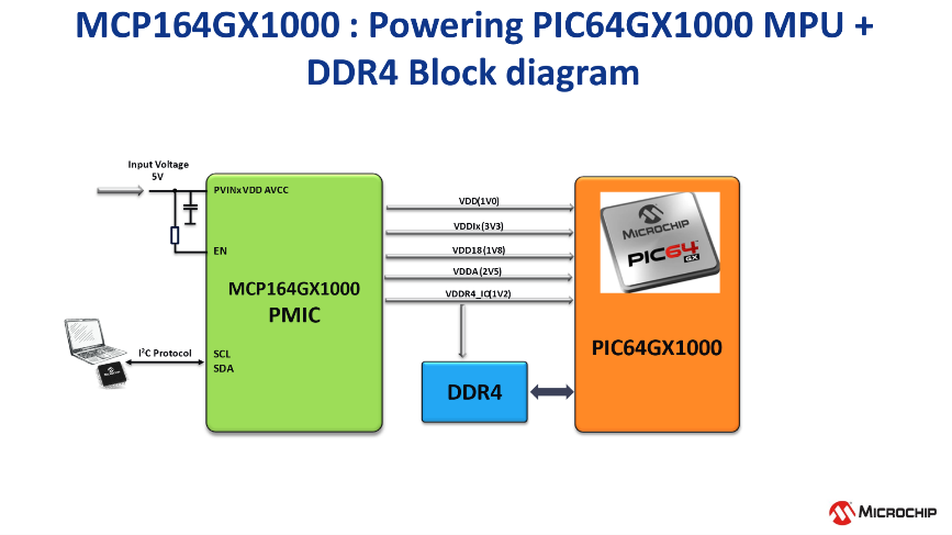 高度集成的PMIC为人工智能应用带来关键优势