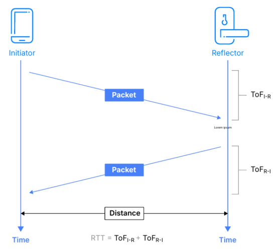 告别模糊定位:蓝牙信道探测如何为自动驾驶与智慧物流提供可靠“慧眼” 告别模糊定位:蓝牙信道探测如何为自动驾驶与智慧物流提供可靠“慧眼”