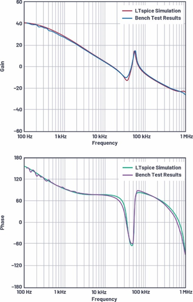 适用于电流模式DC-DC转换器的统一的LTspice AC模型 适用于电流模式DC-DC转换器的统一的LTspice AC模型