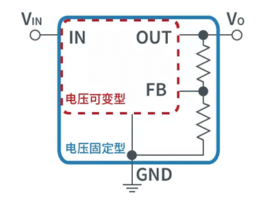 【干货】带你解锁AC／DC、DC／DC转换器