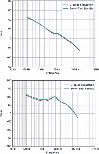 适用于电流模式DC-DC转换器的统一的LTspice AC模型 适用于电流模式DC-DC转换器的统一的LTspice AC模型