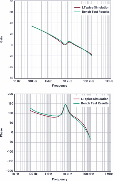 适用于电流模式DC-DC转换器的统一的LTspice AC模型 适用于电流模式DC-DC转换器的统一的LTspice AC模型