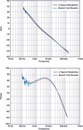 适用于电流模式DC-DC转换器的统一的LTspice AC模型 适用于电流模式DC-DC转换器的统一的LTspice AC模型