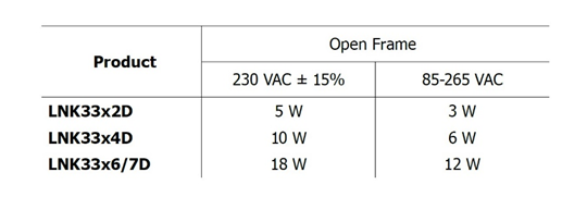 PI 无损耗过零点检测提高智能家居和智能建筑效率和可靠性 PI 无损耗过零点检测提高智能家居和智能建筑效率和可靠性