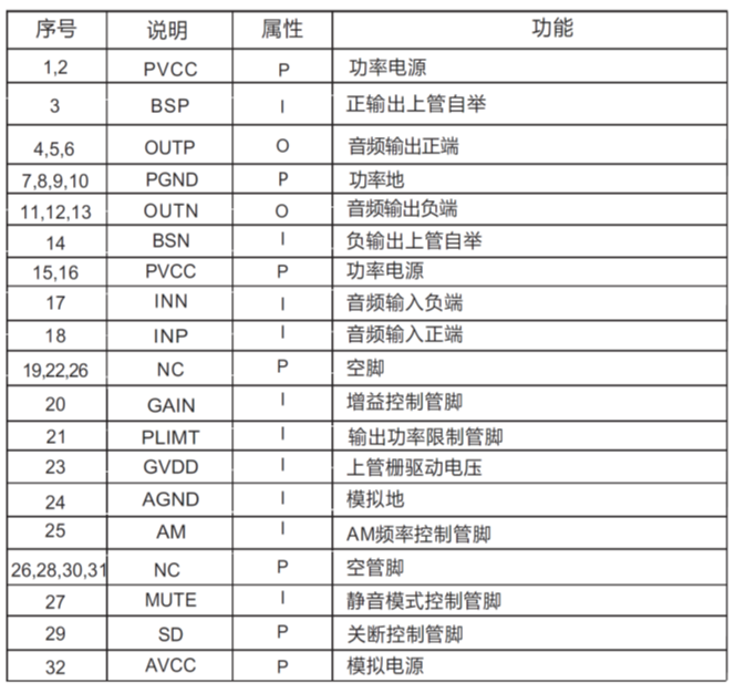 CS8683 单声道120W大功率D类功放IC解决方案