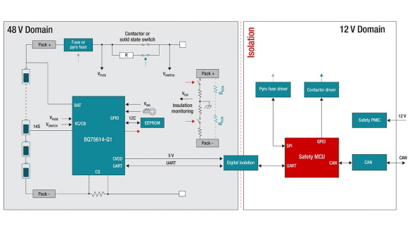 在48V系统中使用更智能的BMS以节约空间、时间和物料清单