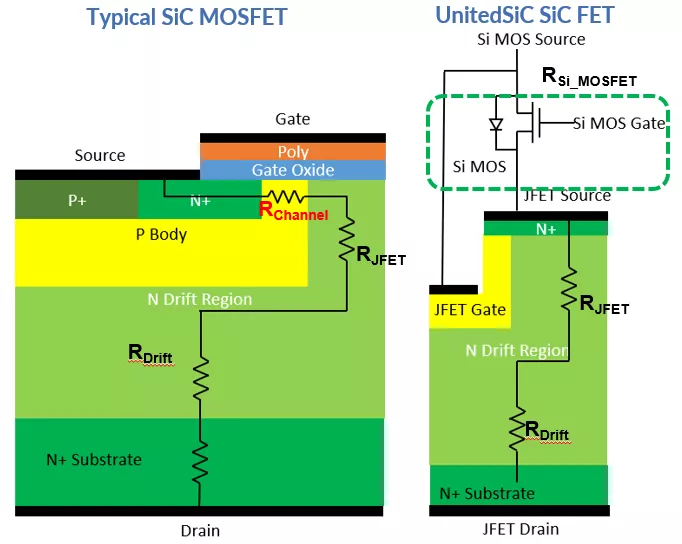 使用双栅极配置的 SiC FET 进行电路?；? width=