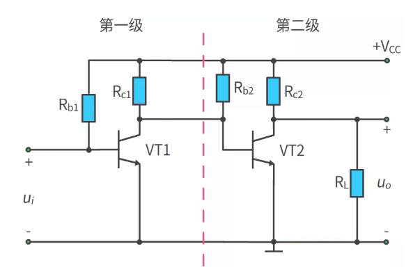 什么是多级放大电路？