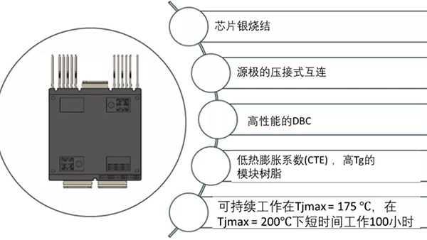 如何充分发挥碳化硅耐高温的优势？
