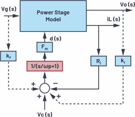 适用于电流模式DC-DC转换器的统一的LTspice AC模型 适用于电流模式DC-DC转换器的统一的LTspice AC模型