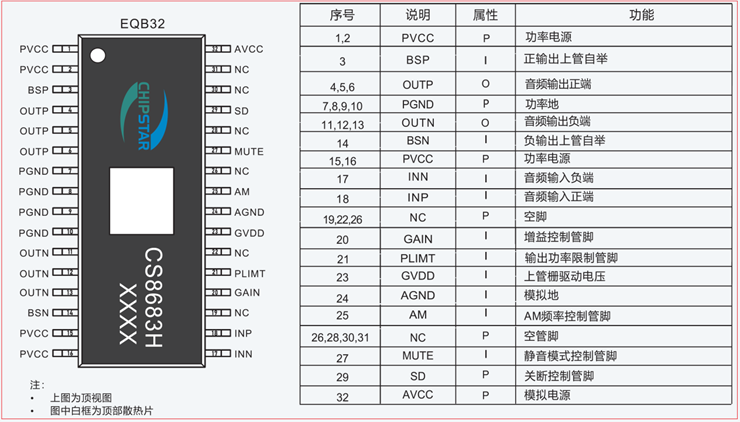 12V升30V大功率2x100W双声道D类音频功放升压组合解决方案