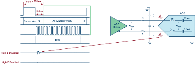 这个ADC系列可简化驱动并拓宽ADC驱动器选择范围！